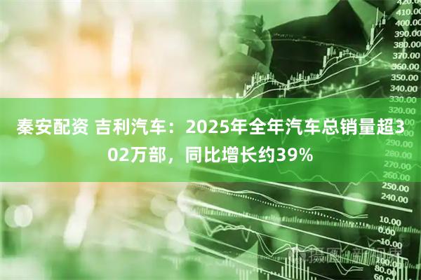 秦安配资 吉利汽车：2025年全年汽车总销量超302万部，同比增长约39%